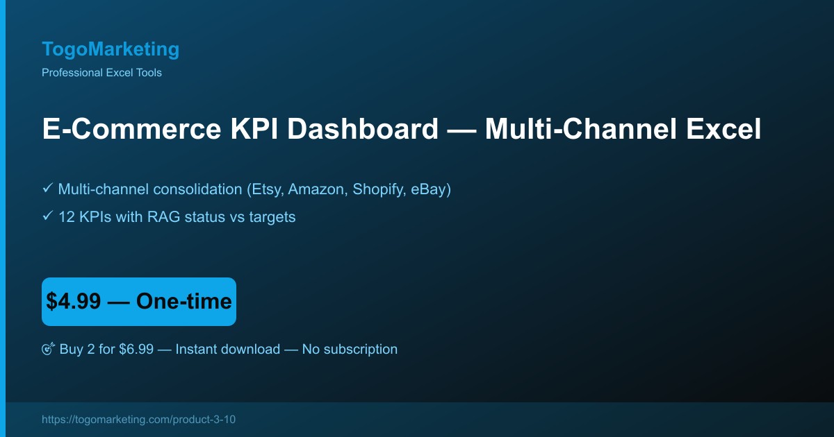 E-Commerce Annual Revenue & KPI Dashboard preview