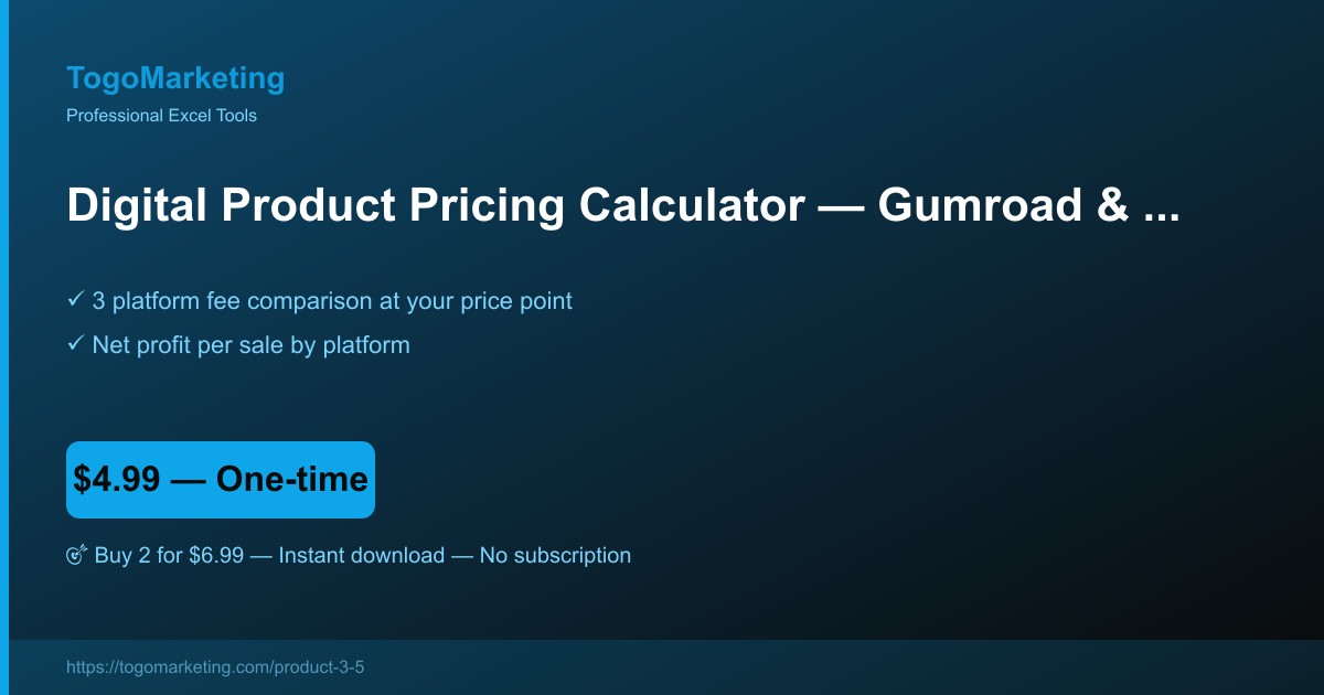Digital Product Pricing Strategy Calculator (Gumroad / / Payhip) preview
