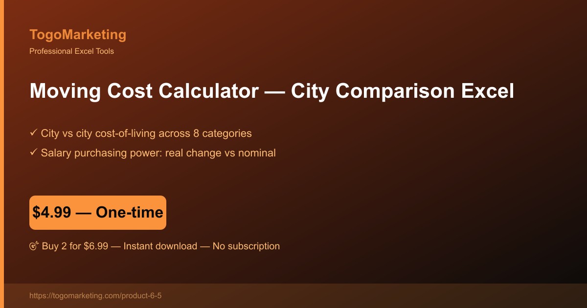 Moving / Relocation Cost Comparison Calculator (City-to-City) preview