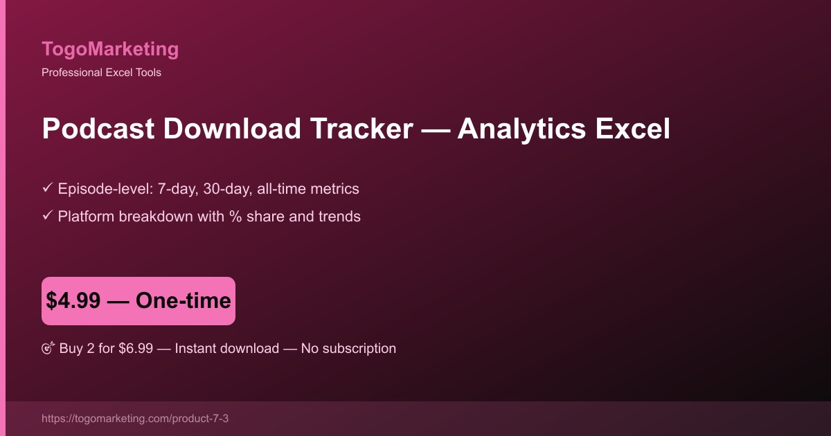 Podcast Download Tracker & Monetization Projector preview