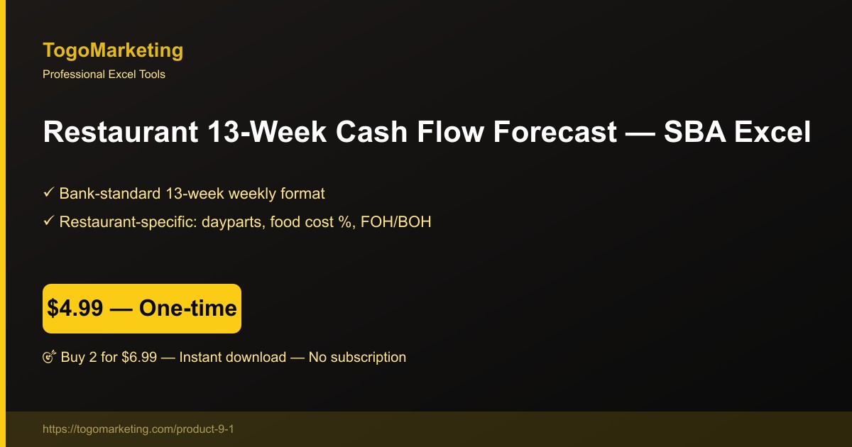 Restaurant cash flow forecast template preview showing 13-week forecaster with daily sales and food cost