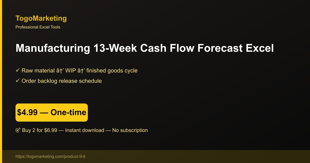 Manufacturing Cash Flow with Production Run & Raw Material Timing preview